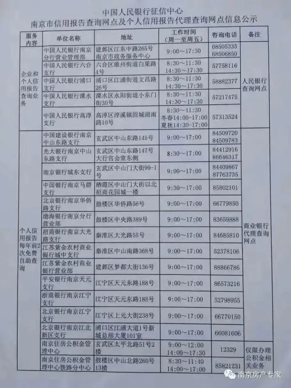 办理房贷的三个要点(征信报告、收入证明、银行流水)