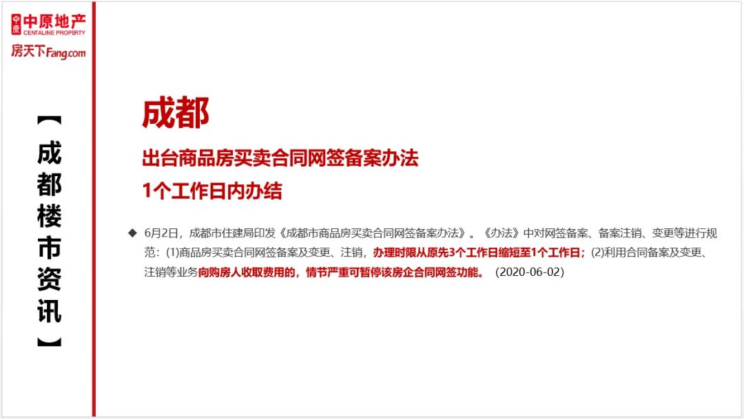 房价