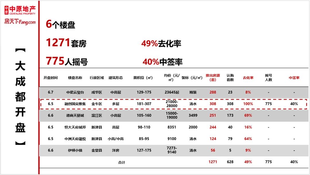 房价