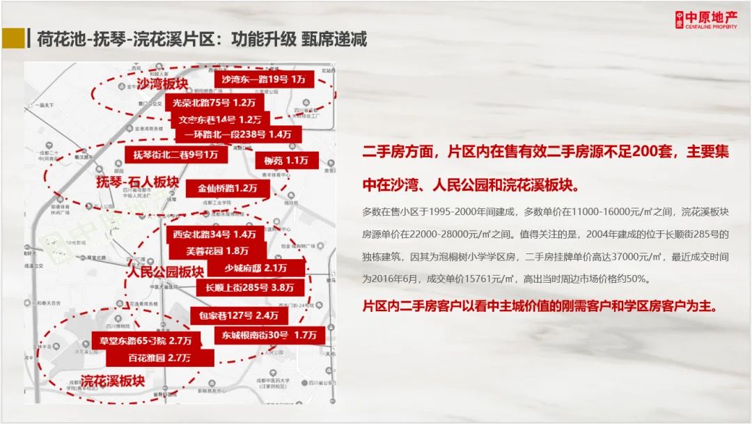 房价