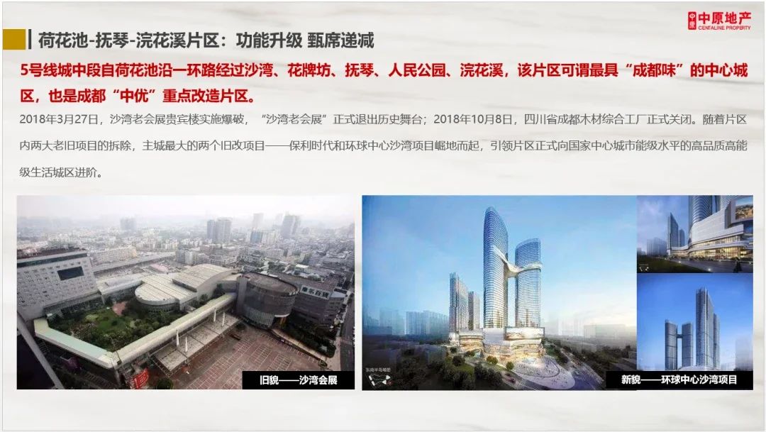 房价