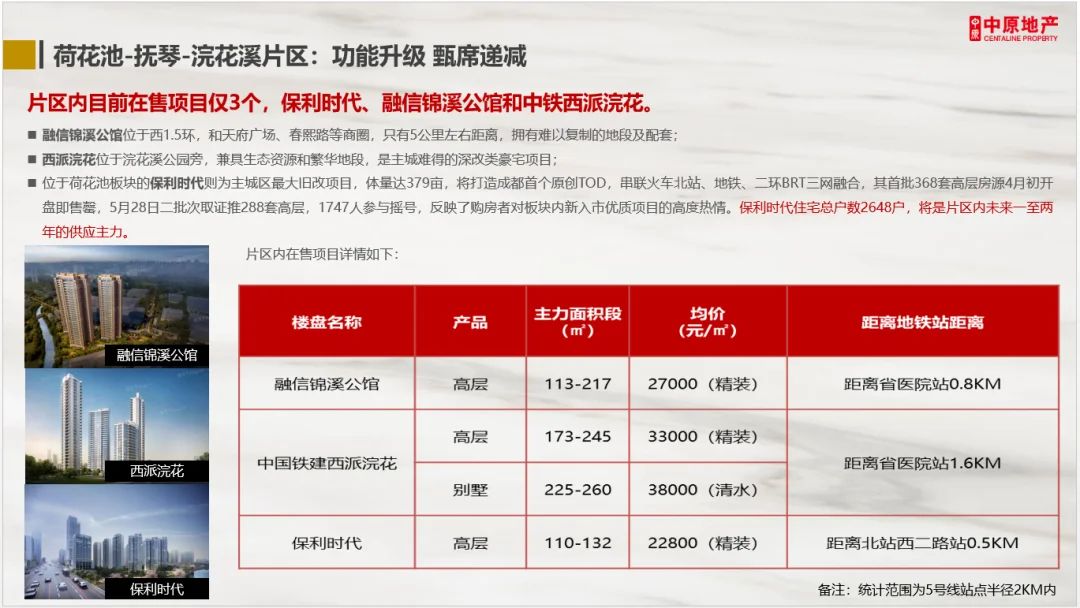 房价
