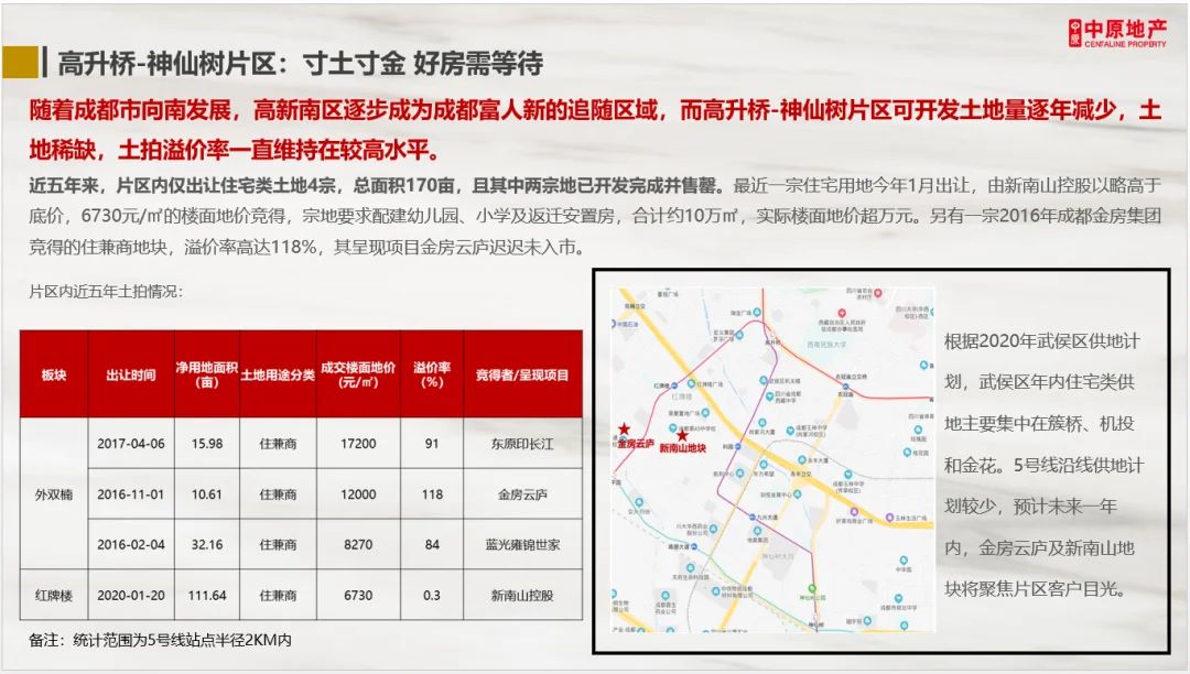 房价