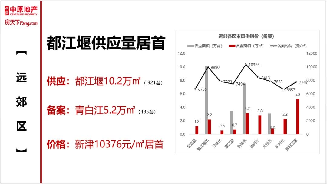 房价