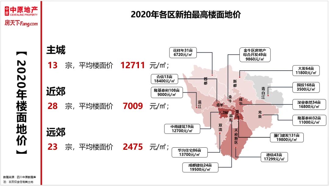 房价