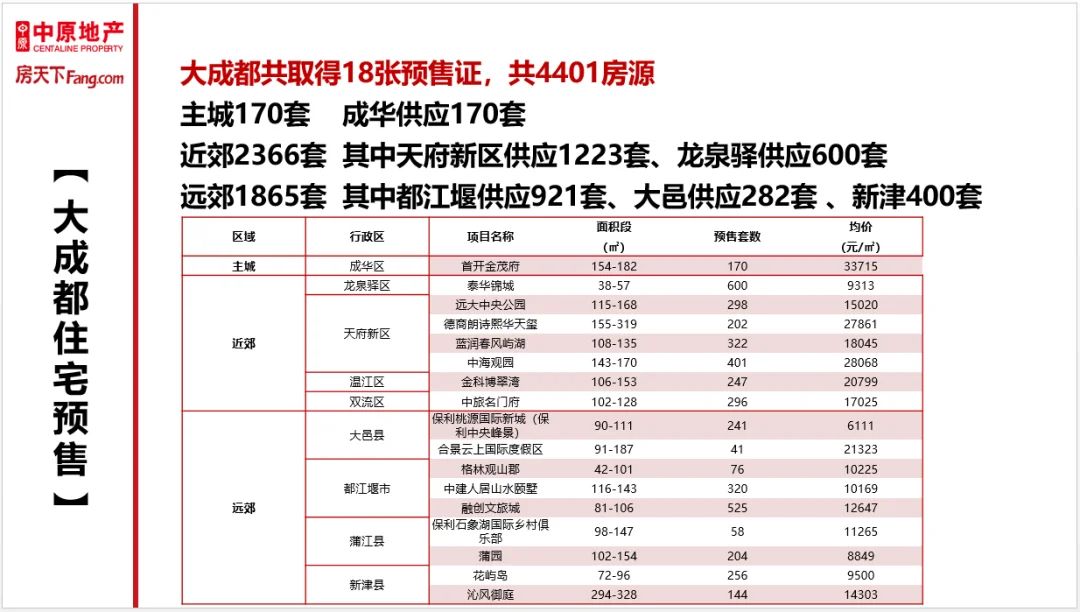 房价