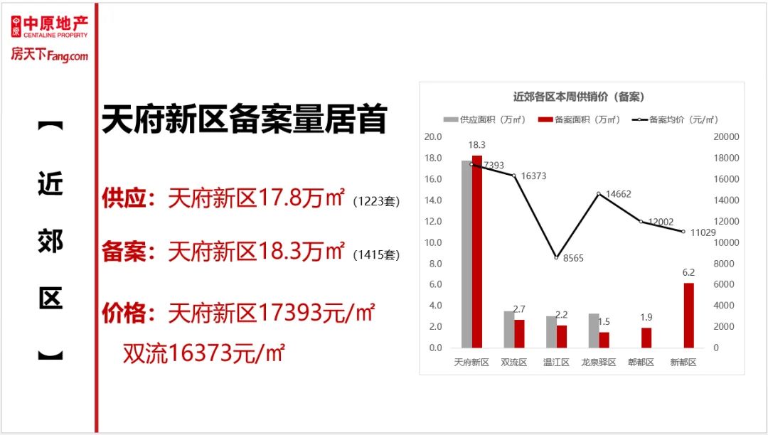 房价