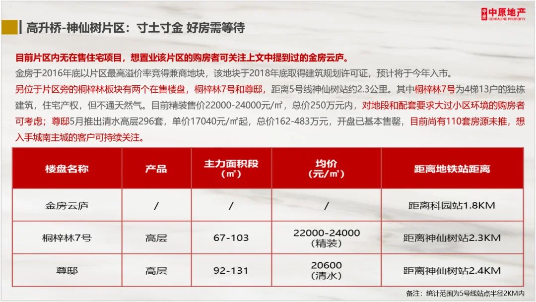 房价