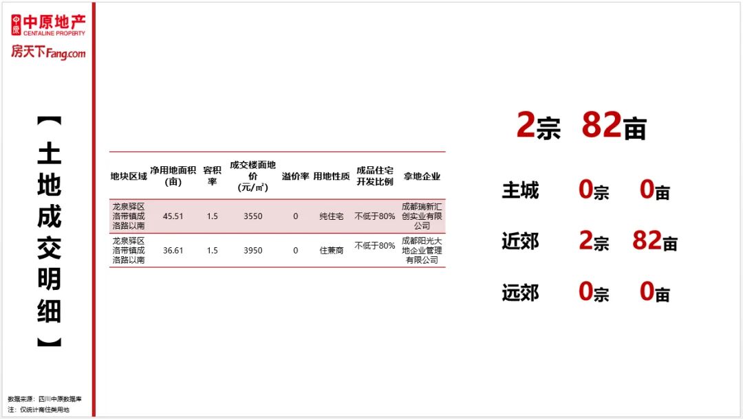 房价