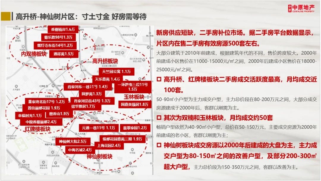 房价