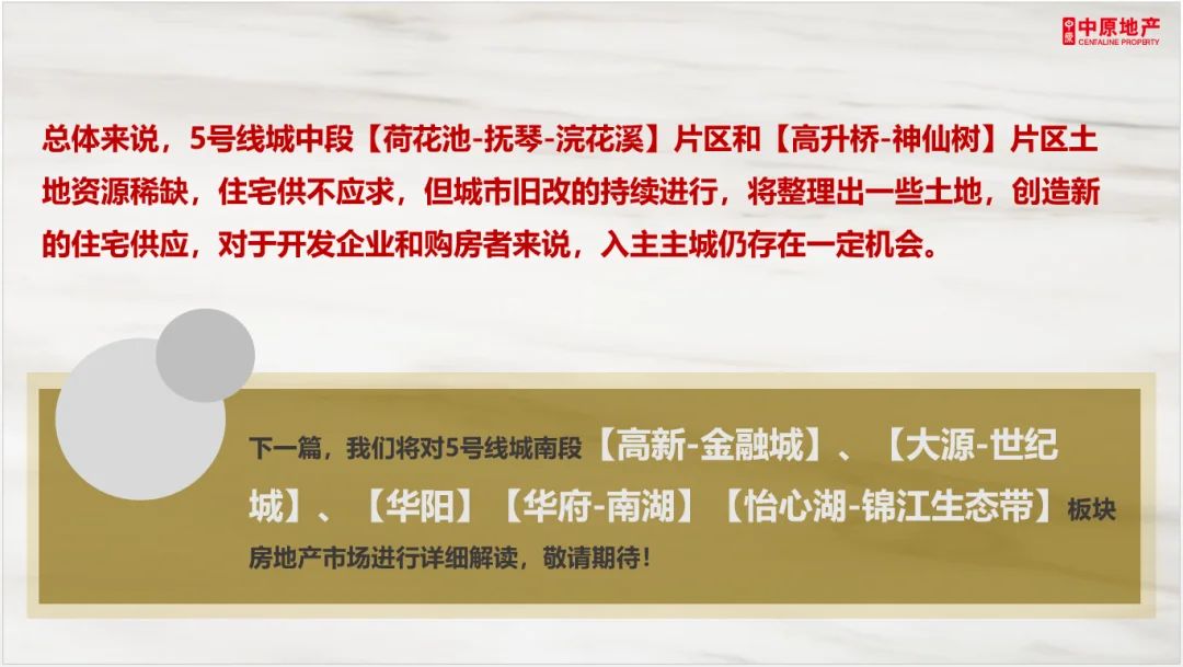 房价