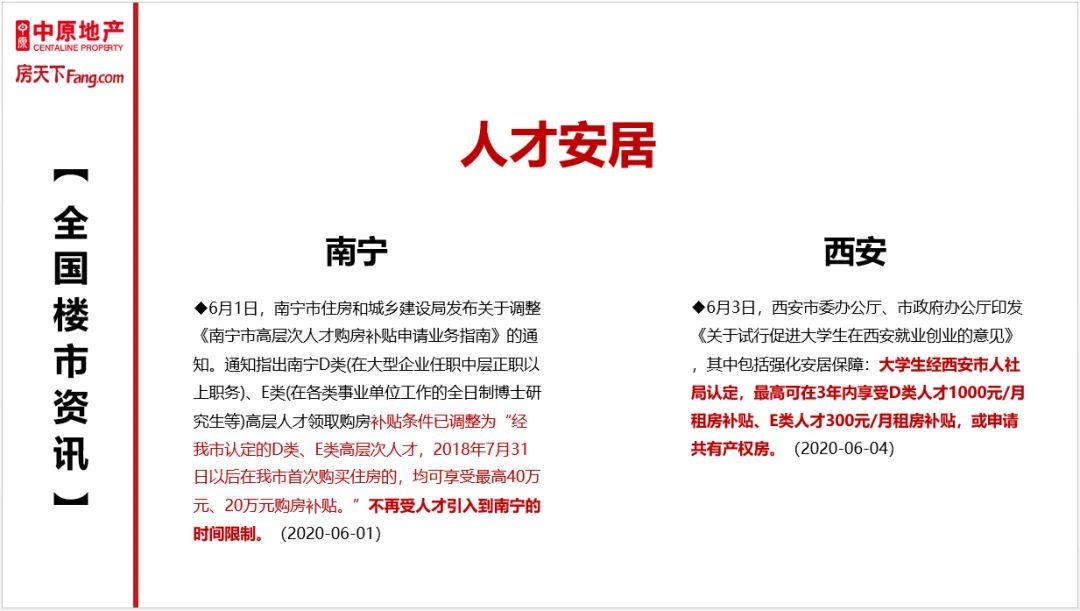 房价