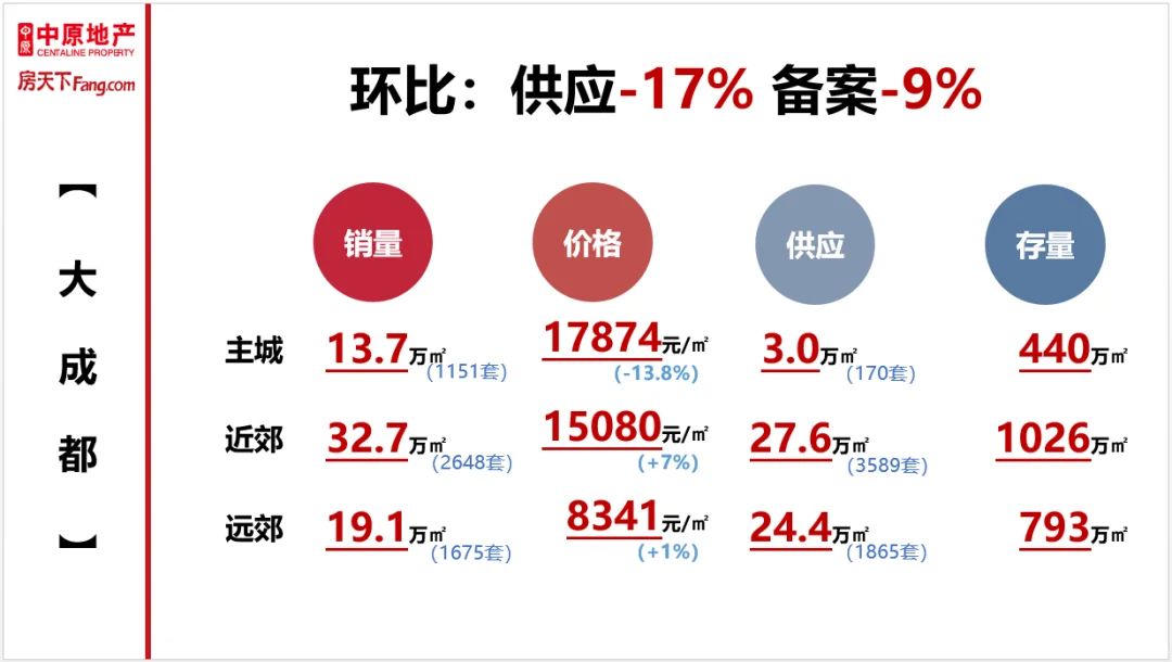 房价
