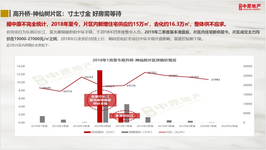房价