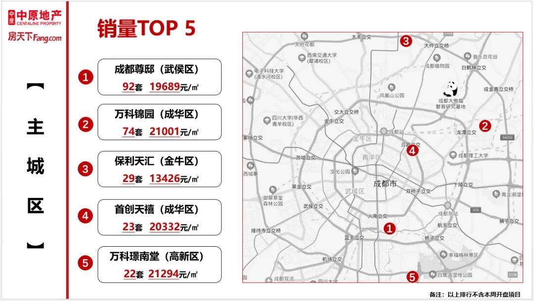 房价