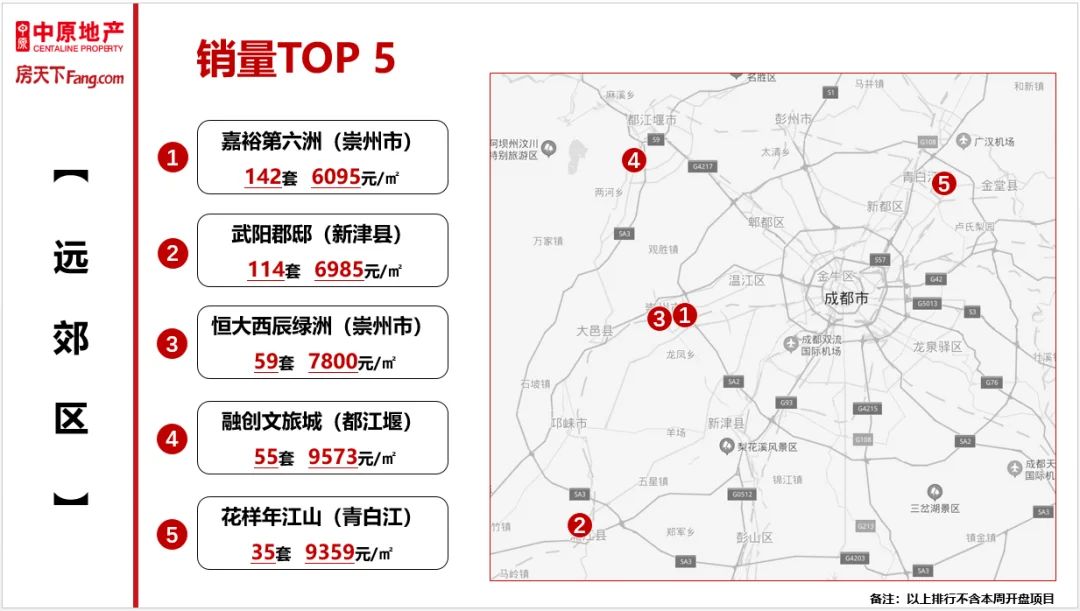 房价