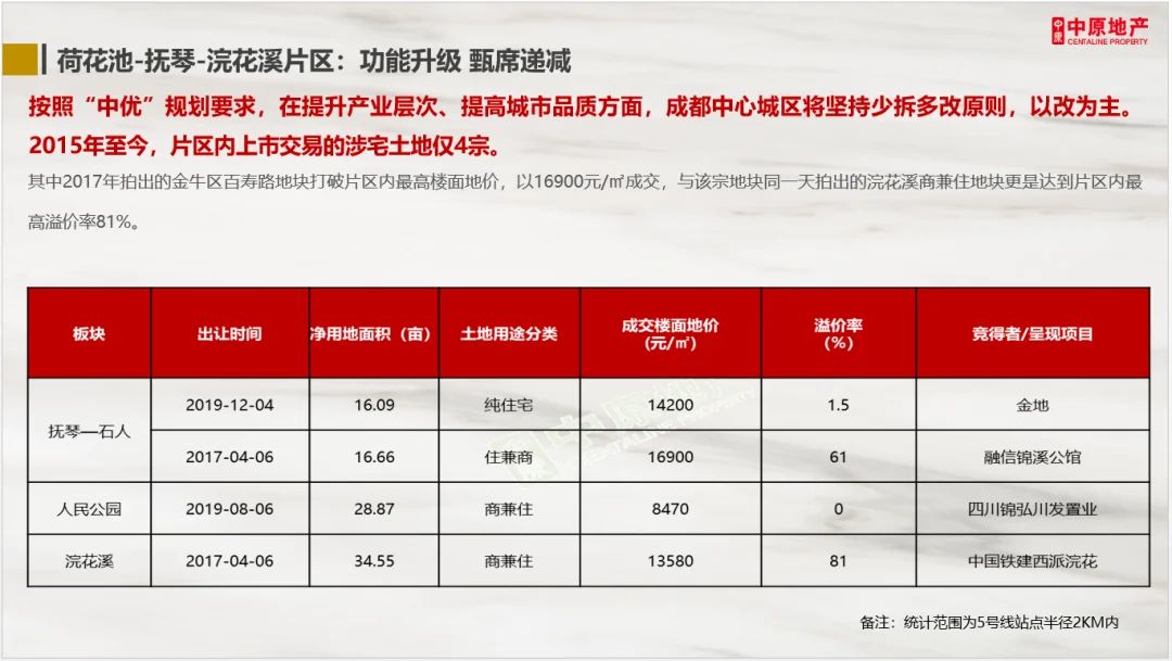 房价