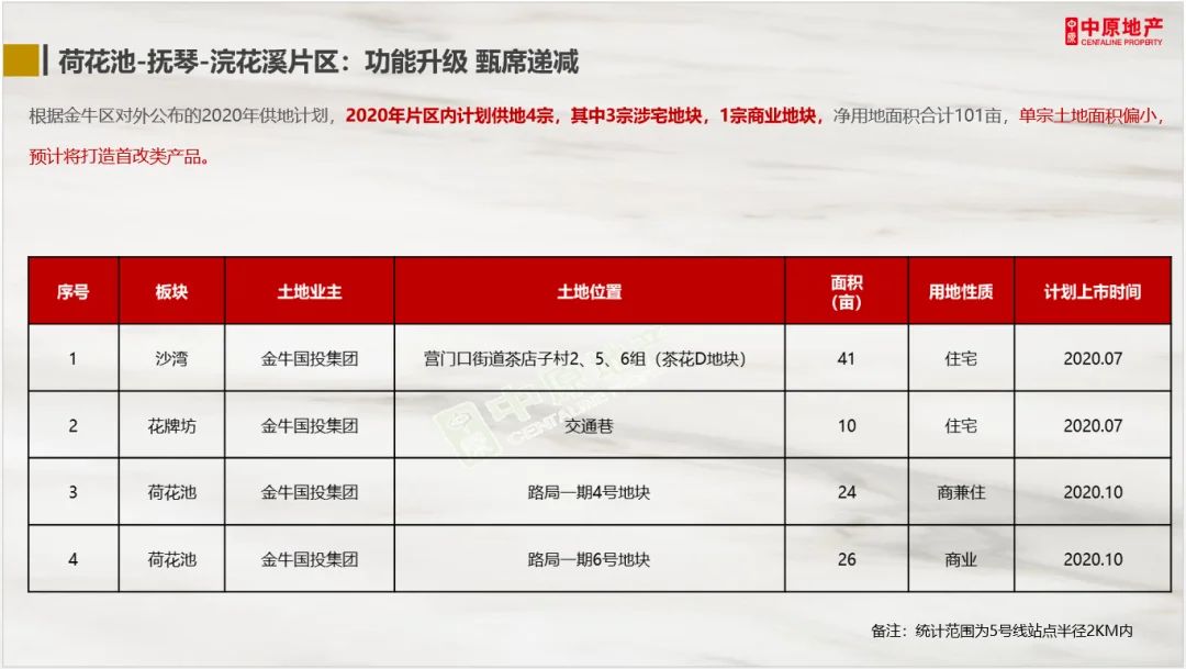 房价