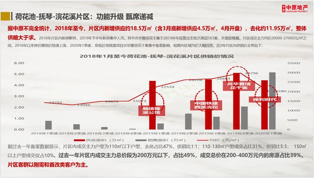 房价