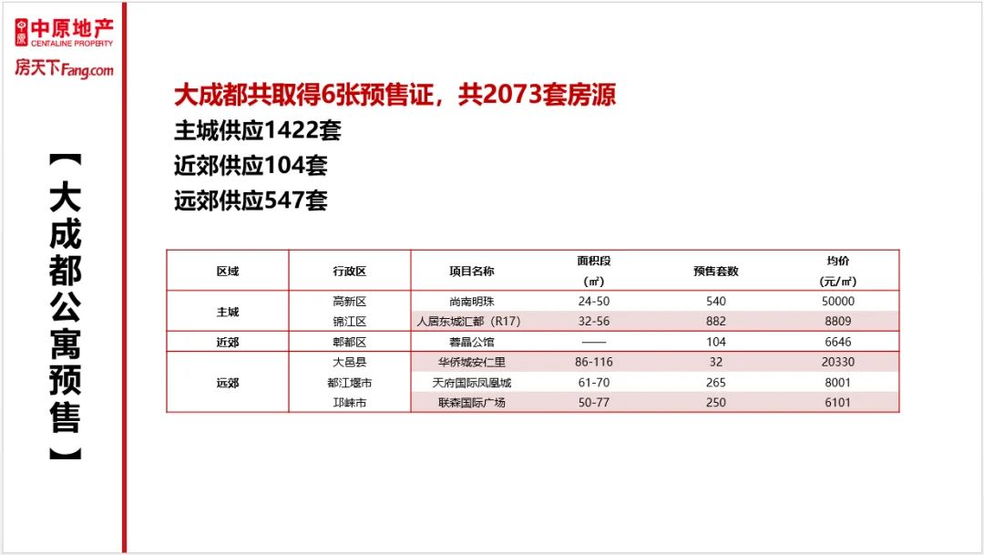 房价