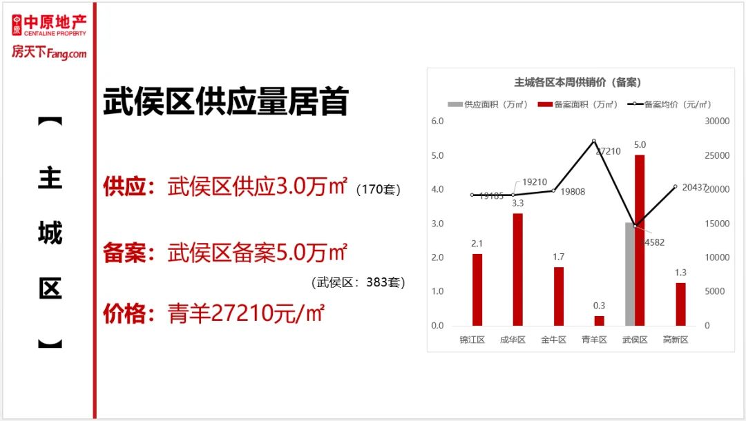 房价
