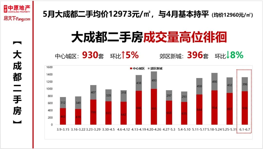 房价