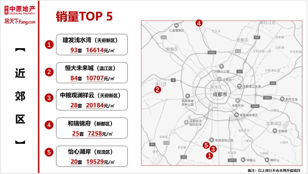 房价
