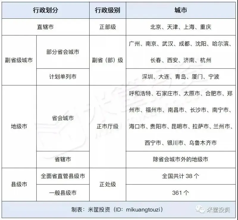 注册省级和市级利弊