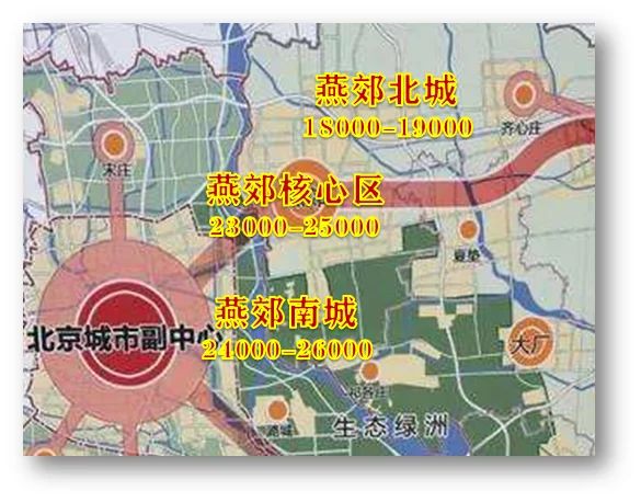 房价