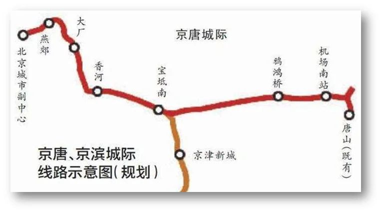 房价