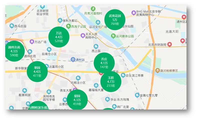 房价