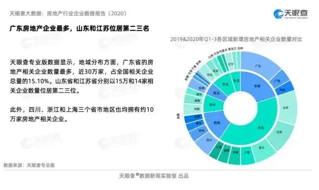 房企数量与业绩领跑，2020年广东房企百强花落谁家？