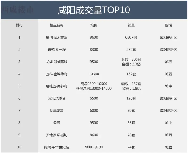 楼市观察 | 2020年底,咸阳房价会不会涨?