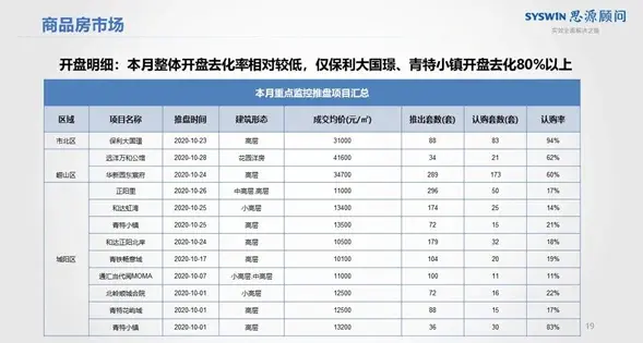 青岛房价