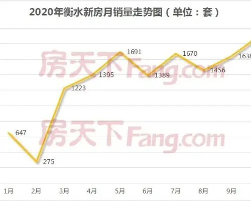 10月衡水楼盘销量大排名来了.....