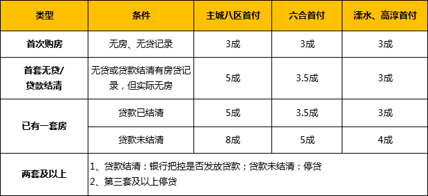 近期,南京多家银行贷款额度紧张,公积金“等贷”时间长