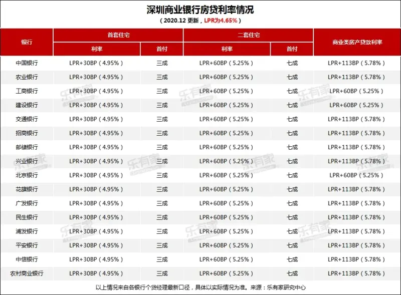 预算500万,在深圳怎么买房?