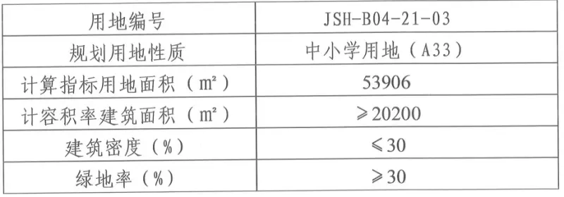 房价