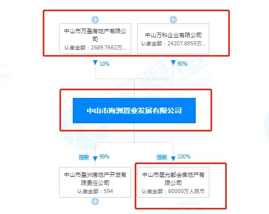 中山房价