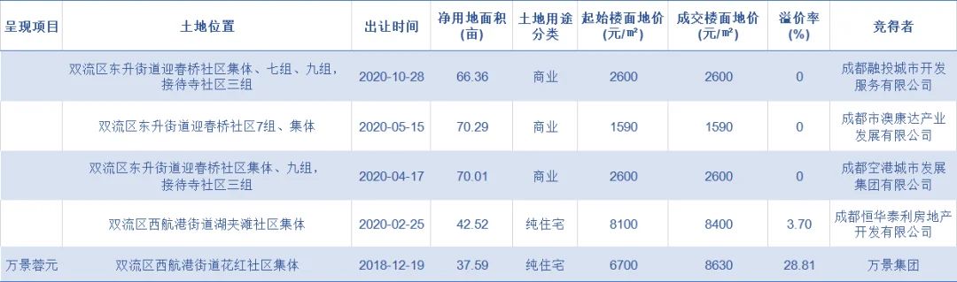 房价