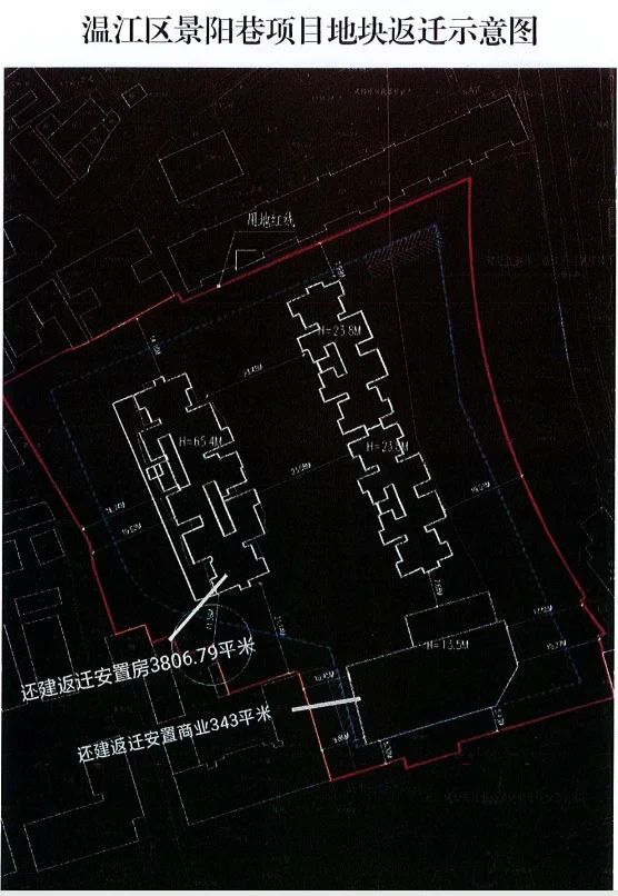 房价