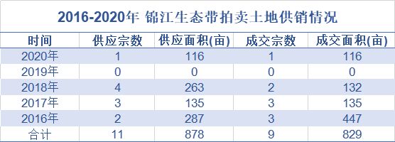 房价