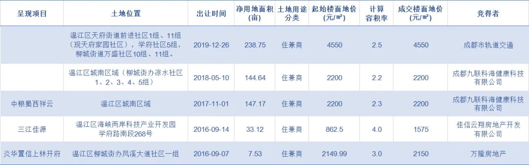 房价