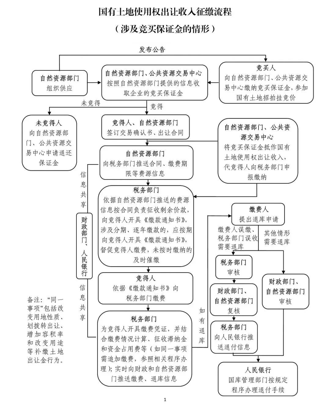 房价