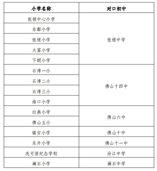 房价