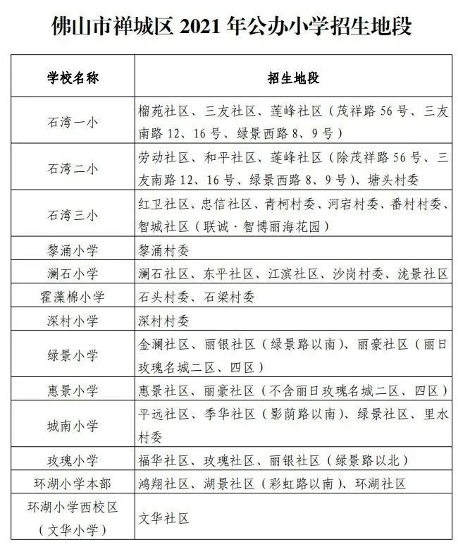 房价