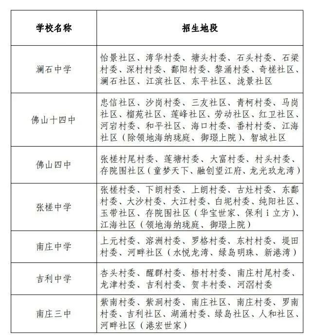 房价