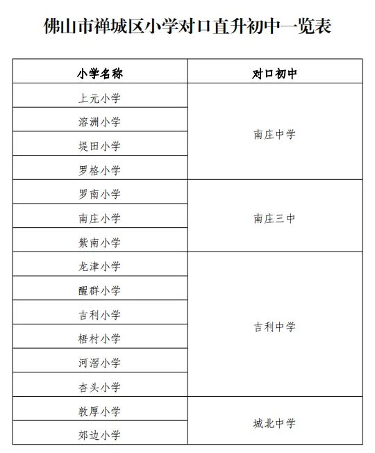 房价