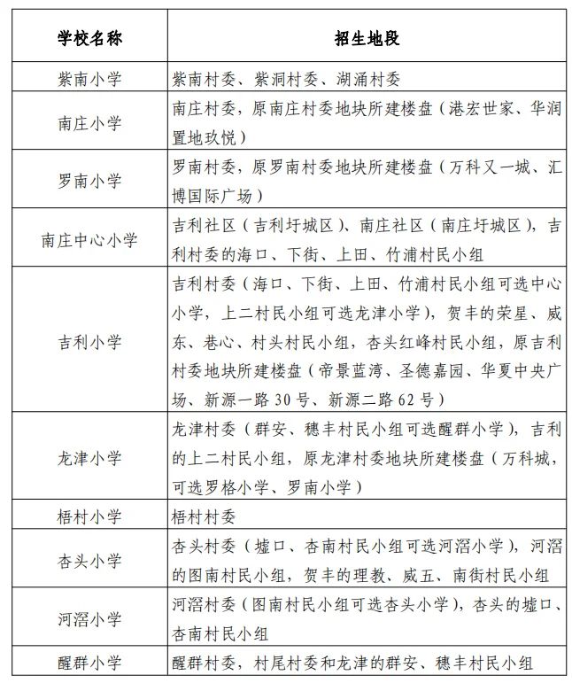 房价