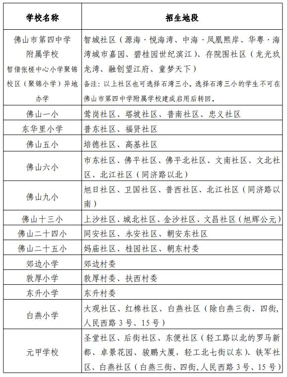 房价